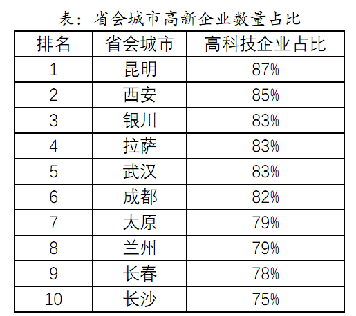 数字经济成北方经济高质量发展的新赛道