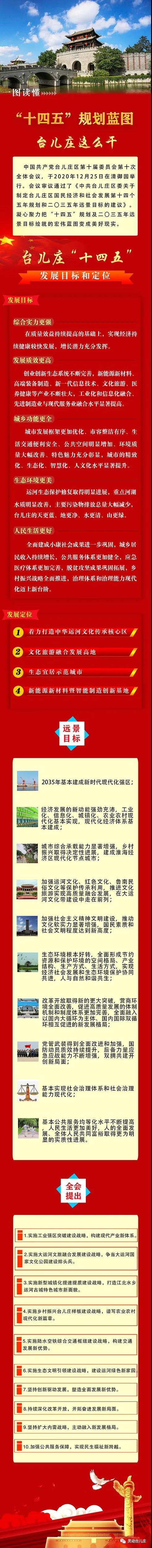 十四五规划蓝图，台儿庄这么干