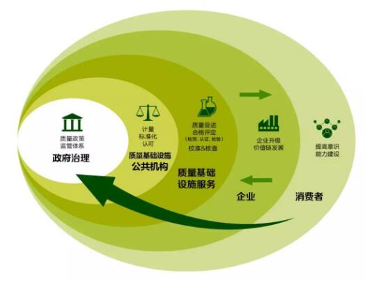 质量基础设施如何助力企业高质量发展？