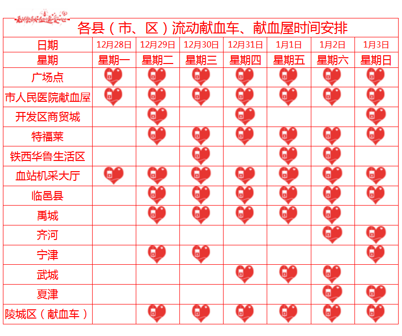 @德州爱心人士：12/29-1/3日期成功献血者赠送双份礼品