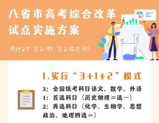 “3+1+2”模式、等级赋分是啥？一图看懂八省市新高考实施方案