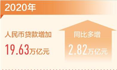 源源不断的金融活水 让实体经济发展动力十足