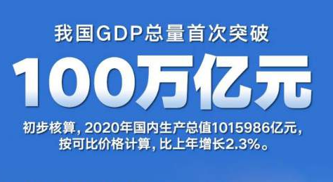 麻辣财经：100万亿元，中国经济跃上新的大台阶！