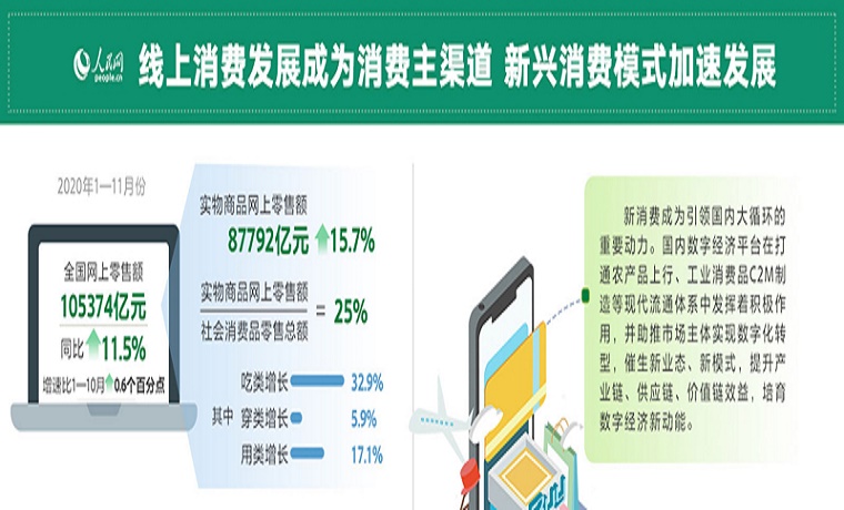 新消费：创造新亮点构建经济续航地基