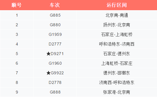 速看！动车可直达呼和浩特！高铁德州东站今日调图！