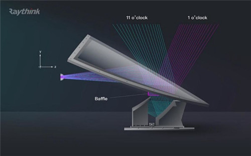 锐思华创与通号院达成战略合作 裸眼AR将应用于中国高铁驾驶舱