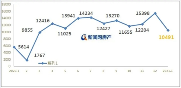 2021开年青岛楼市第一份
