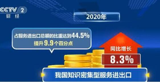 去年我国知识密集型服务贸易占比提高近一成 服务出口明显好于进口
