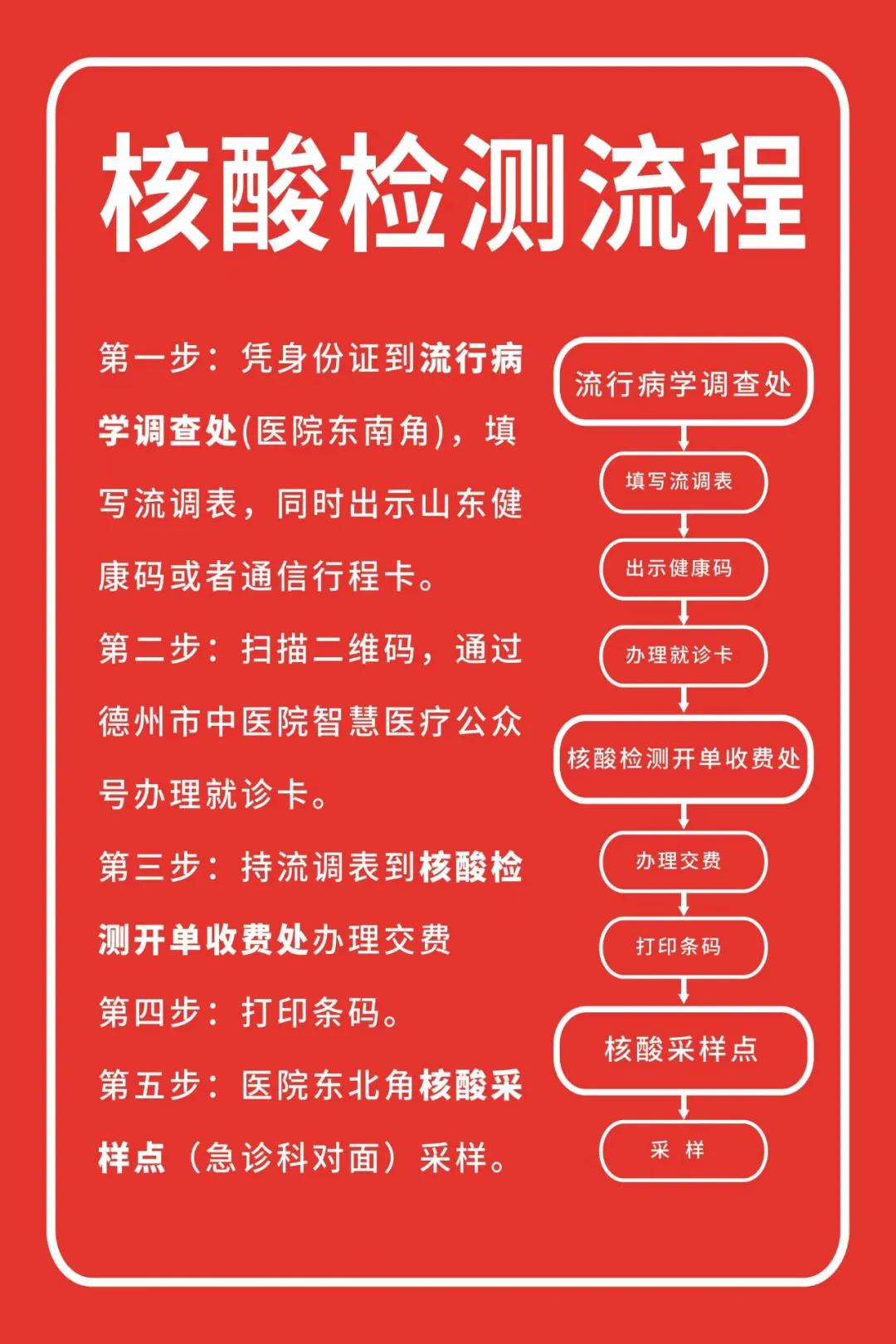 德州市中医院关于核酸检测工作流程的公告