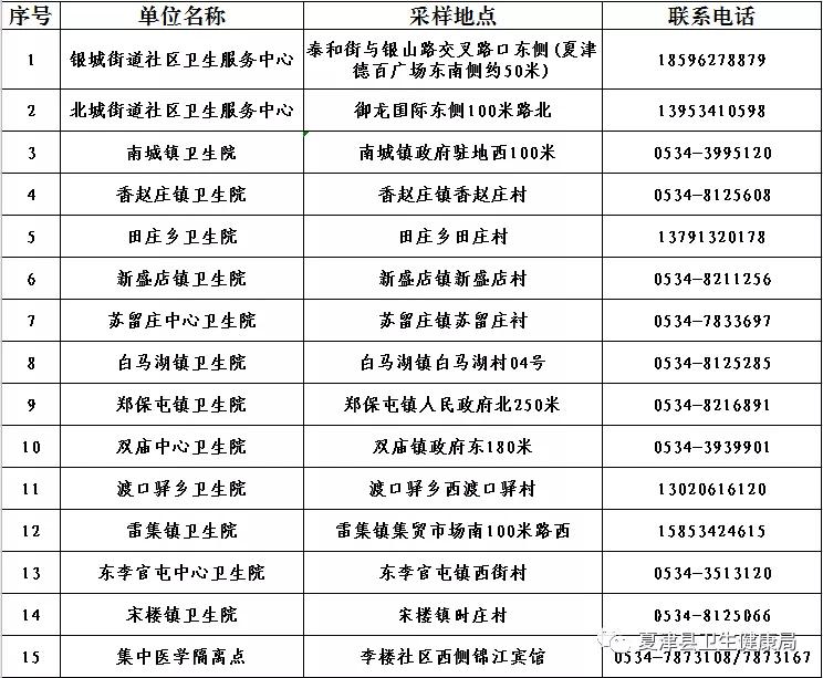 返乡人员速看！夏津县15家核酸检测采样点公布！