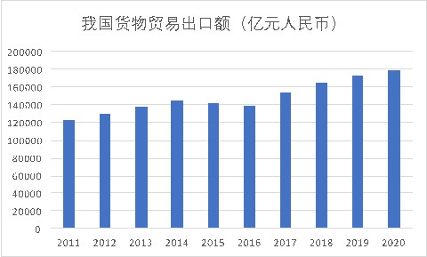 递四方：争做新时代拓荒牛，加速双循环格局下现代物流体系建设
