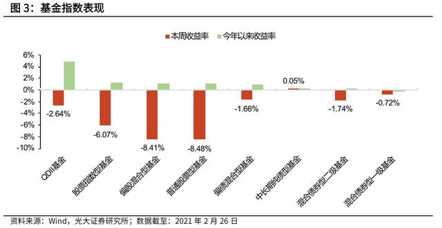 超2000只基金净值跌超10% 基民该如何扛这轮大跌