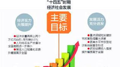 “十四五”时期主要目标任务和今年发展主要预期目标