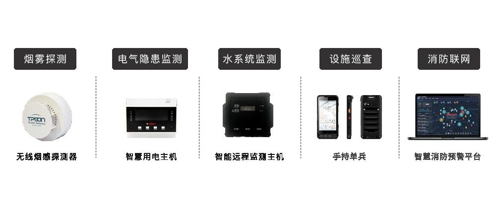 拓深科技：翁丁古寨缘何毁灭？文物古建筑防火何去何从？