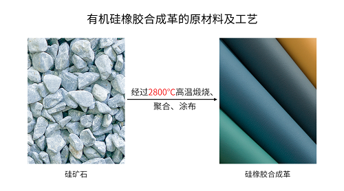 天跃积极打造环保有机硅皮革，推行低碳绿色新生活(图3)