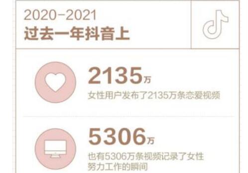 抖音发布女性数据报告：1320万女性通过抖音直接获得收入