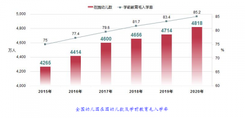 CMI蒙特梭利结合政策与市场，综合分析2021年早幼教行业发展的危与机 