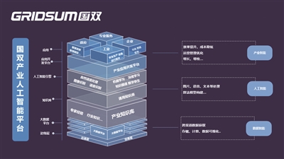 企业数智化转型进入深水区 国双“场景化落地”优势凸显