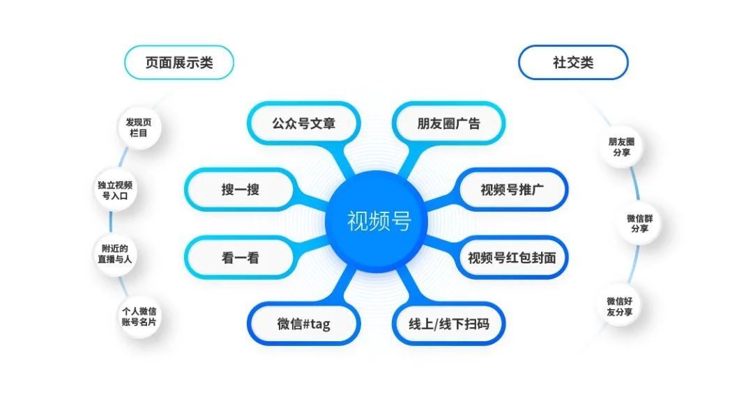 挖掘流量复利 微盟助力品牌构筑视频号长期价值