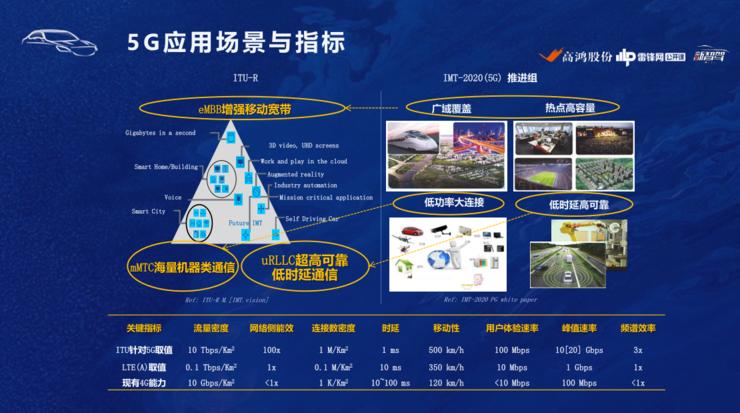 大唐高鸿车联网创新产品获奖 引领智能网联汽车行业发展