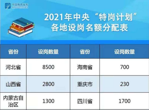 今年全国计划招聘特岗教师84330名