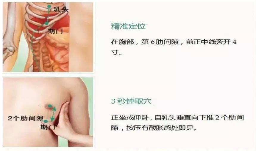 健康日笺 | 德州联合医院建议：​人体顺气穴，生气多按按