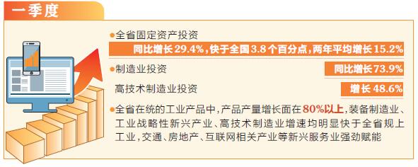山西：全省经济稳定向好 实现开局之年“开门红”