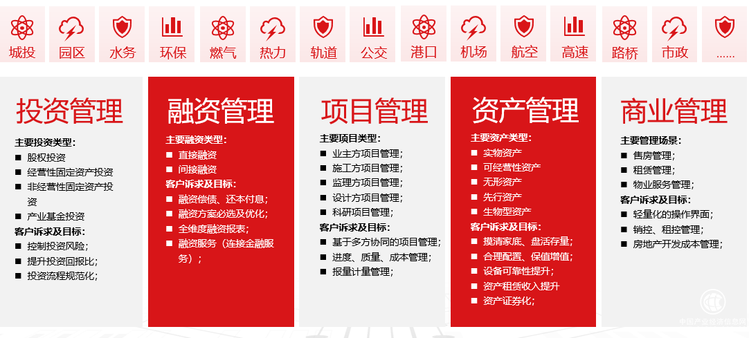 城市运营智慧升级，用友“投融建管营”助力企业数智化转型