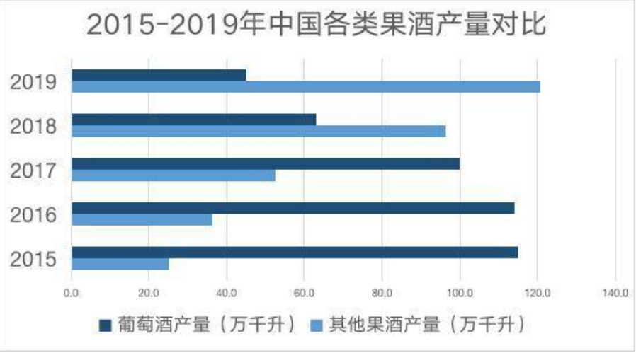 瞄准年轻人的第一口酒，资本纷纷入局的低度酒能否喝得长久