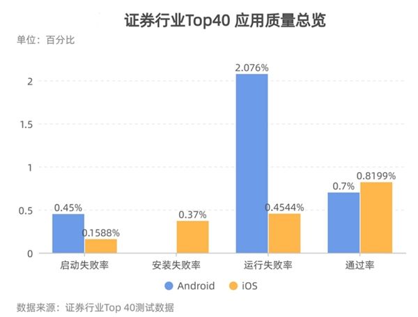 华泰证券App测试的最佳实践 