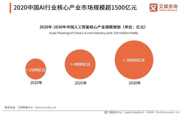 AI落地场景暴增，头部企业如何解决AI训练数据难题？