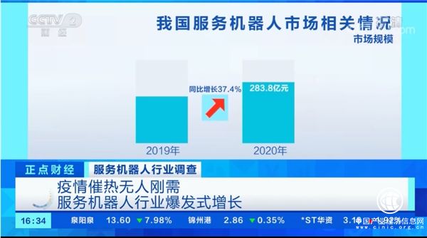 央视关注扫地机器人爆卖，黑马企业云鲸为行业带来发展新方向 
