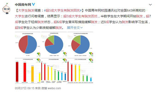 脑门太凉？找舒蕾帮帮忙!