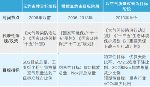 严控NOx、VOCs排放，臭氧浓度还超标？问题可能出在这！ 