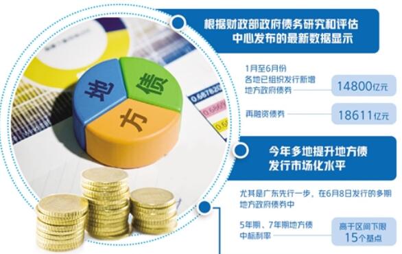 近3万亿元新债待发行——地方债资金使用质效双升