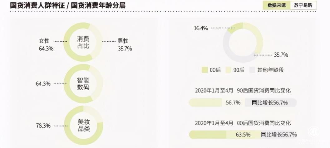 洞察Z世代护肤消费需求，安吉希可儿与年轻人成功握手