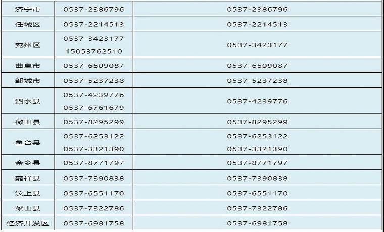 济宁学生资助热线电话公布