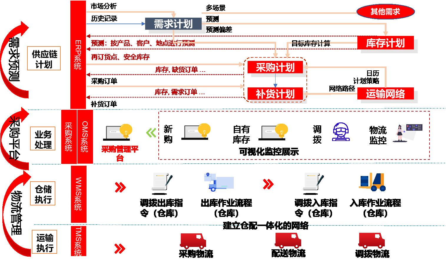 用友YonBIP|采购云，构建采购商业网络，助力强链补链
