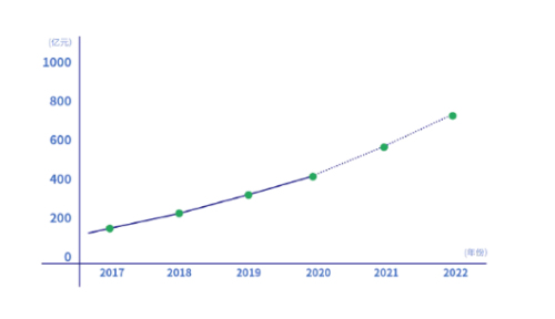 2021上半年宠物DR装机排行榜，谛宝诚稳居首位