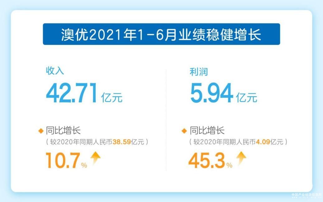 产品深耕助推品牌增长，海普诺凯乘势而上2021上半年度营收再创新高