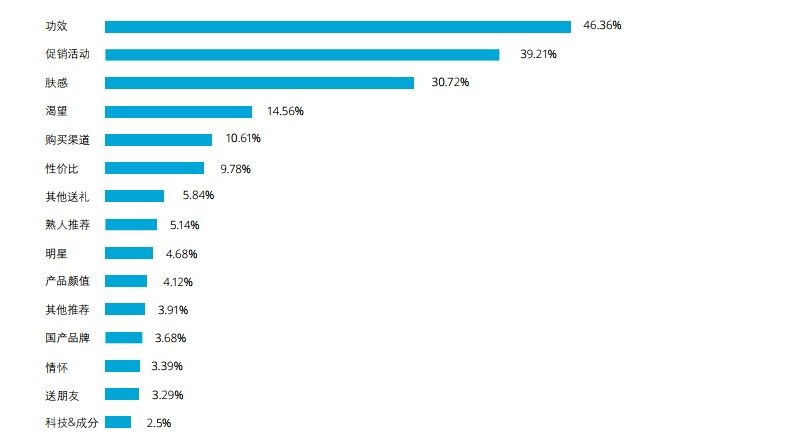 安吉希可儿 | 致力于为Z世代护肤人群保驾护航