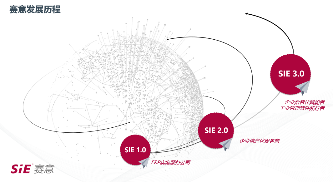 赛意信息：智能制造与泛ERP业务齐发力 2021年上半年营收利润双增长