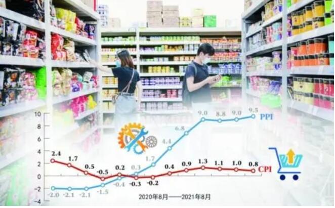 8月CPI同比上涨0.8% 与PPI剪刀差刷新历史最高水平