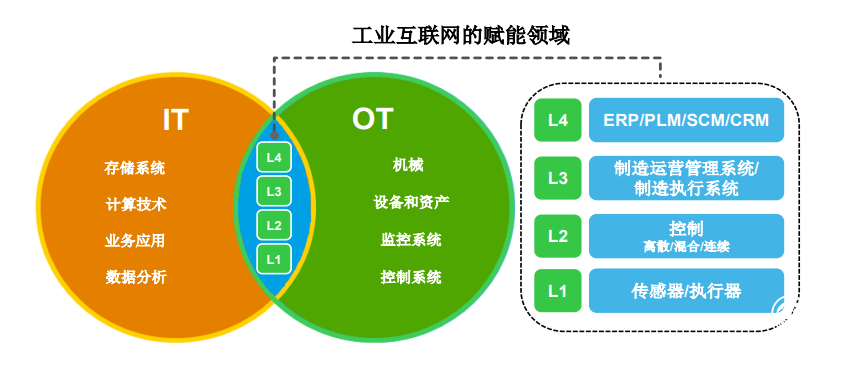 部署弹性边缘计算，助力工业4.0时代的技术创新