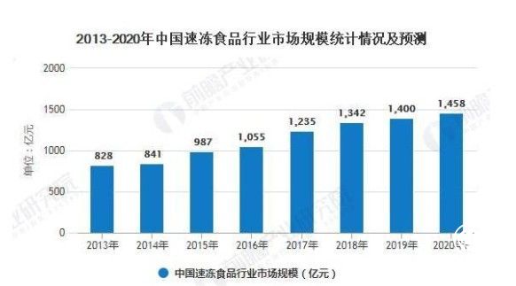 速冻行业百花齐放，成都享口福以创新高品质突围