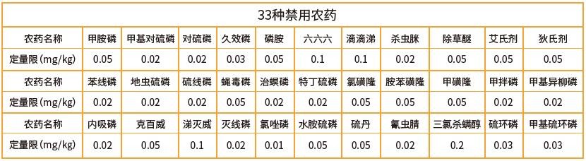 “促发展，守健康”，浙江华才检测助力中药企业质量检测