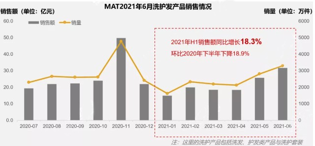 “去屑自由”：且看雨洁啄木鸟如何以实力抢占年轻消费者心智