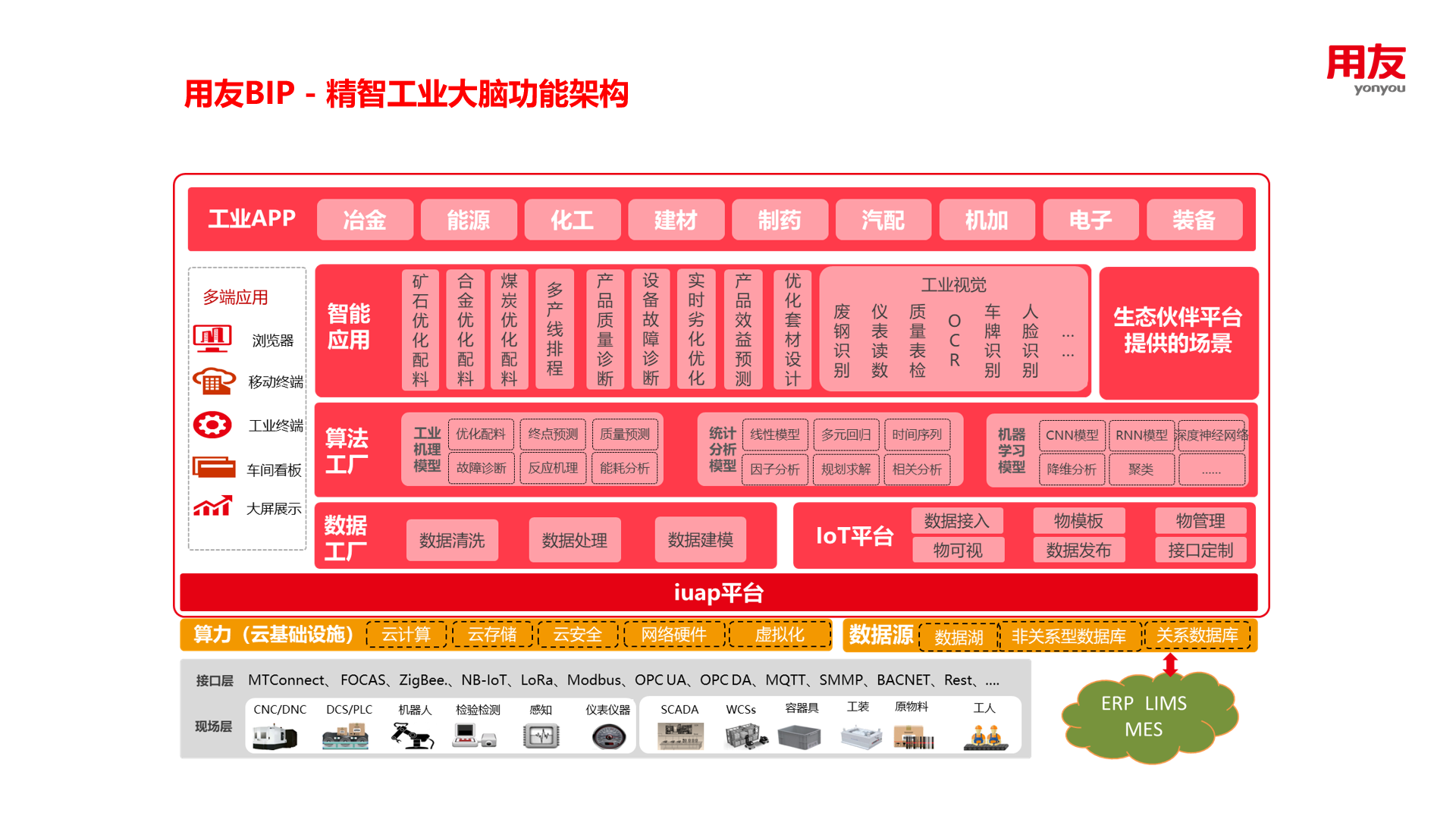 王文京：赋能企业数智化 助力产业大脑建设