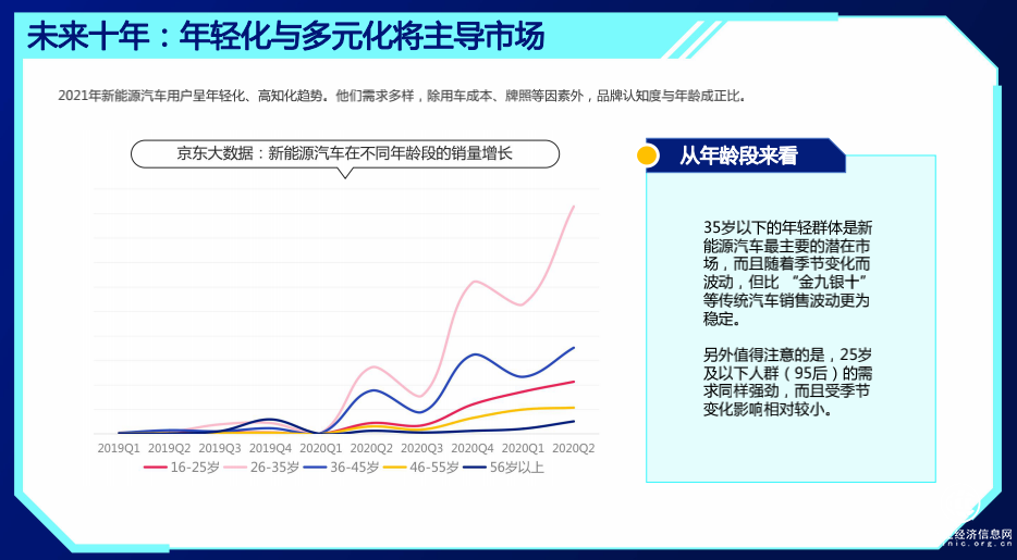 上线新品类解锁新玩法 京东汽车打造Z世代汽车消费追“新“阵地