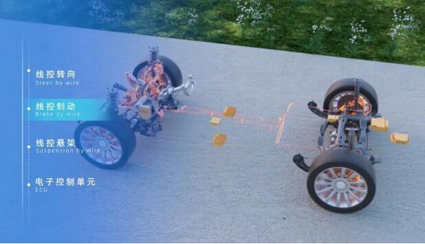 支持L4级自动驾驶 长城汽车智慧线控底盘计划2023年量产